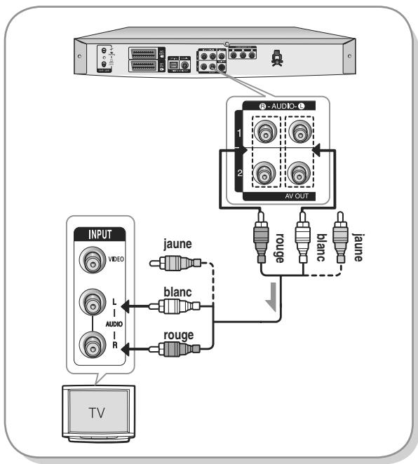 SAMSUNG AK68-01003B-00 - Cas 1 : Connexion à votre téléviseur - 1