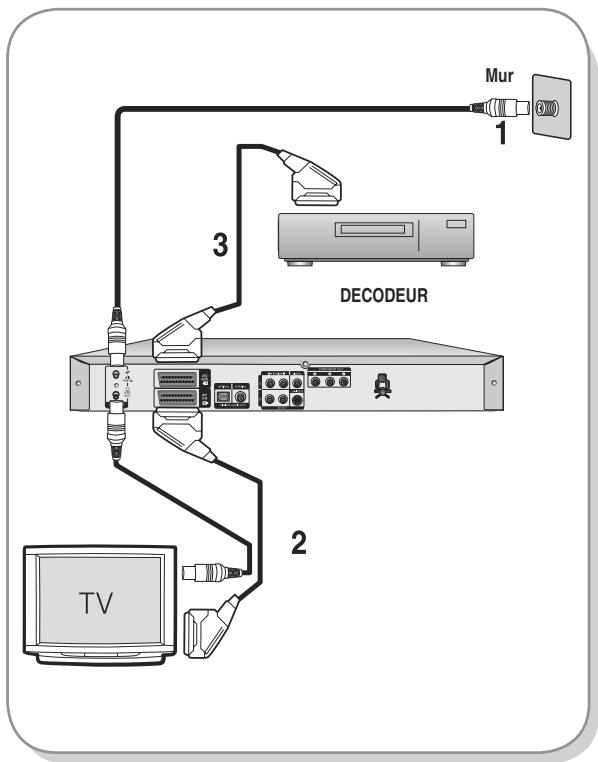 SAMSUNG AK68-01003B-00 - Antenne + enregistreur DVD + boîtier du décodeur externe + téléviseur - 1