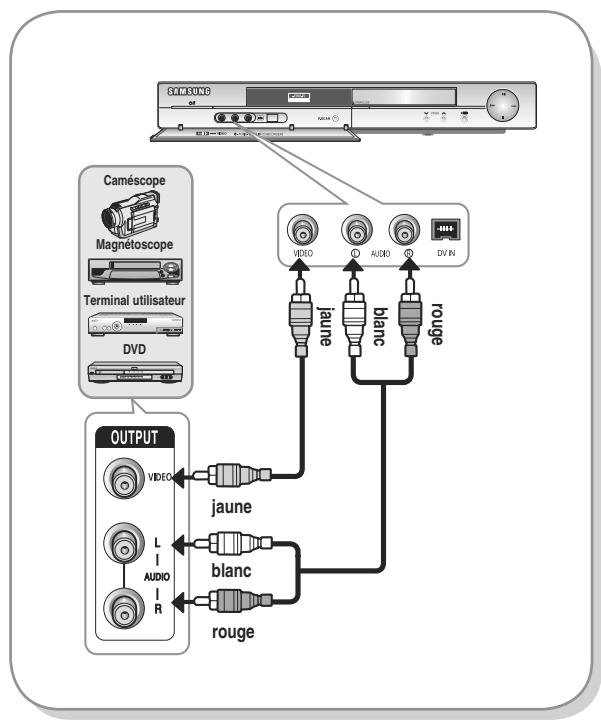 SAMSUNG AK68-01003B-00 - Cas 1 : Connexion d'un magnétoscope, d'un terminal utilisateur, d'un lecteur DVD ou d'un caméscope aux prises AV3 IN (ENTREE AV3). - 1