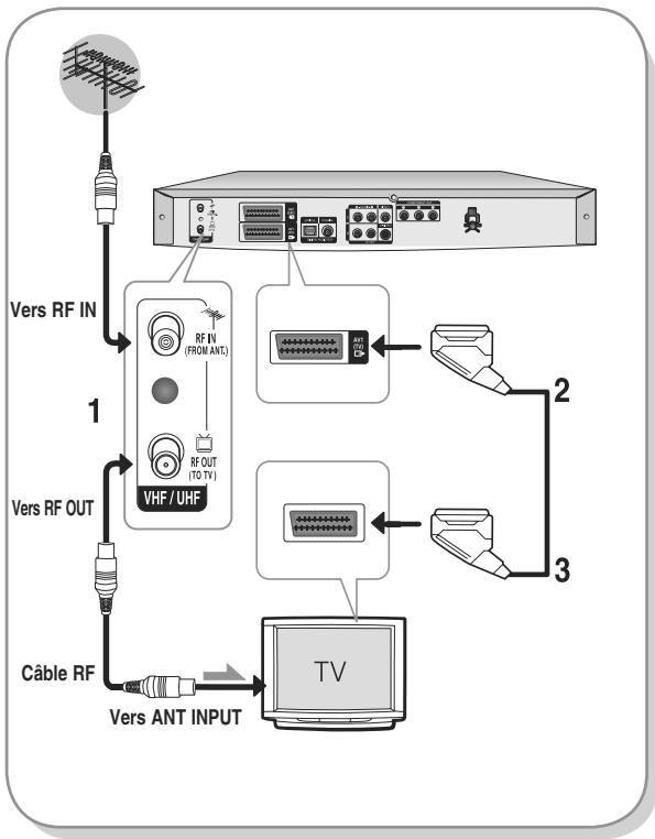 SAMSUNG AK68-01003B-00 - Connexion de l'enregistreur DVD - 1