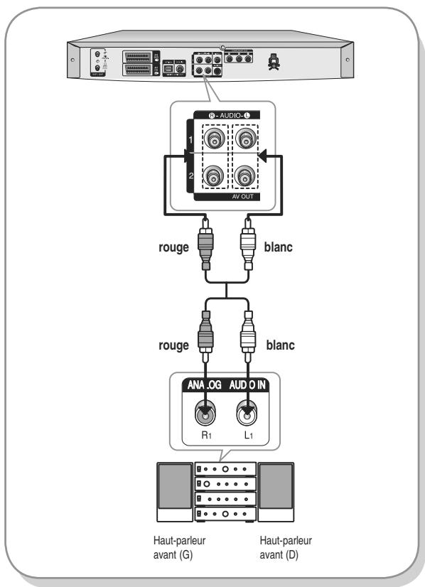 SAMSUNG AK68-01003B-00 - Cas 2 : Connexion à un amplificateur stéréo au moyen des prises de sortie AV. - 1