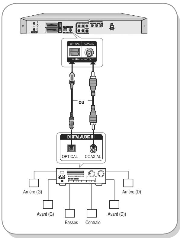 SAMSUNG AK68-01003B-00 - Cas 3: Connexion à un amplificateur AV au moyen d'une prise de sortie numérique - 1