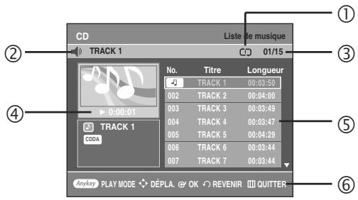 SAMSUNG AK68-01003B-00 - Éléments de l'écran Audio CD(CD-DA) - 1