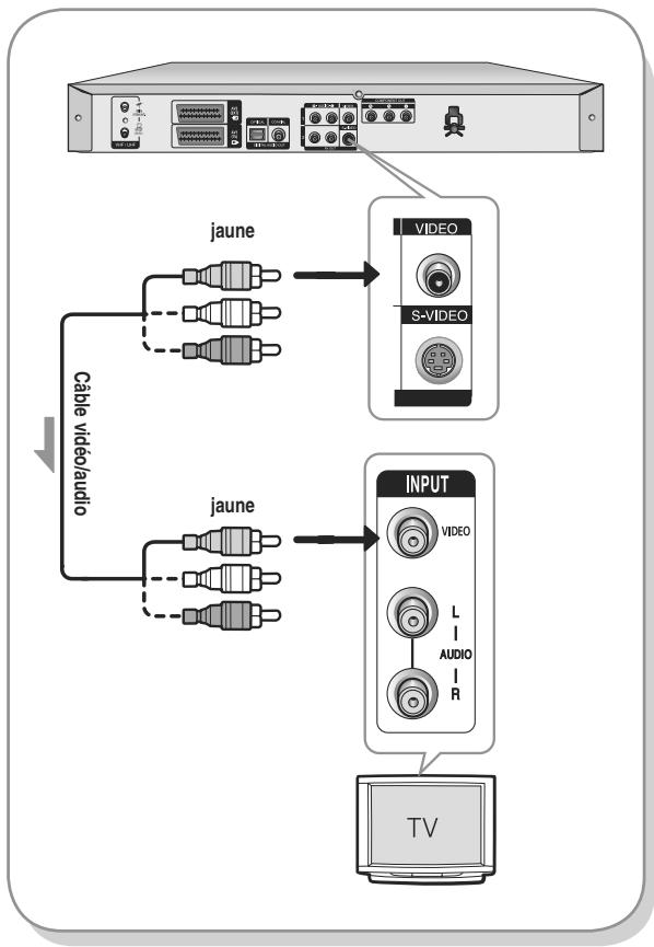SAMSUNG AK68-01003B-00 - Cas 1 : Connexion à une prise de sortie vidéo (composite) - 1