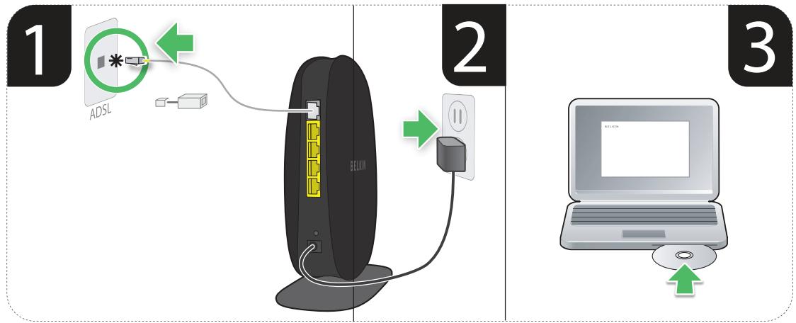 BELKIN RTR WRLSSN300SURF - L'installation - 1