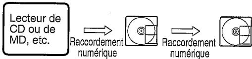 SHARP IM-DR410 HS ARGENT - ■ Note pour l'enregistrement numérique - 1