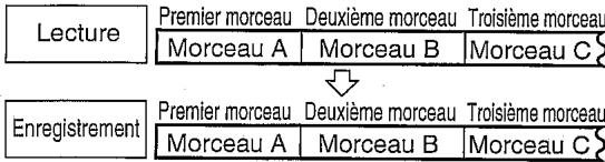 SHARP IM-DR410 HS ARGENT - ■ Numéros de morceaux - 2