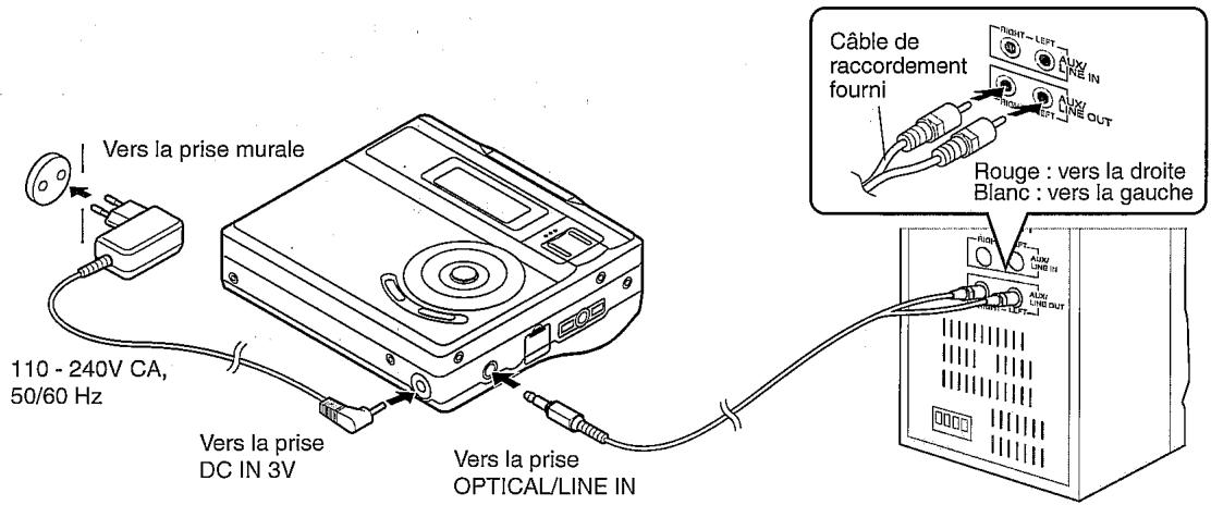 SHARP IM-DR410 HS ARGENT - ■ Pour relier à un système hi-fi doté de prises "LINE OUT" ou "AUDIO OUT" (raccordement analogique) - 1