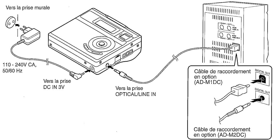 SHARP IM-DR410 HS ARGENT - ■ Pour relier à un système hi-fi doté de prises "LINE OUT" ou "AUDIO OUT" (raccordement analogique) - 2
