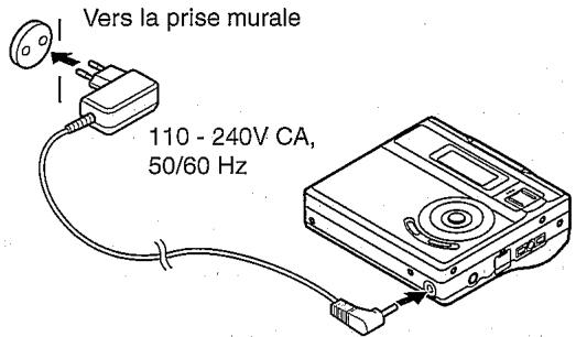 SHARP IM-DR410 HS ARGENT - Fonctionnement sur l'adaptateur CA - 1