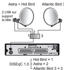 METRONIC TOUCHBOX7 PVR 441333 - B - Installation sur trois satellites - 1