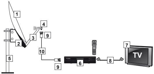METRONIC TOUCHBOX7 PVR 441333 - B - Elements et outils nécessaires : - 2