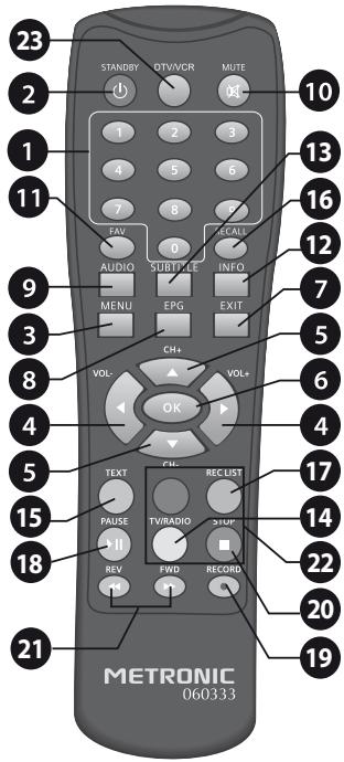 METRONIC TOUCHBOX7 PVR 441333 - - Description télécommande - 1