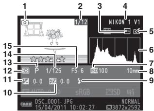 NIKON KIT 1 V1 10-30MM + 30-100 - Informations détaillées des photos - 1