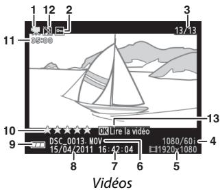 NIKON KIT 1 V1 10-30MM + 30-100 - Informations simplifiées des photos - 2