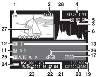 NIKON KIT 1 V1 10-30MM + 30-100 - Informations détaillées des photos - 3