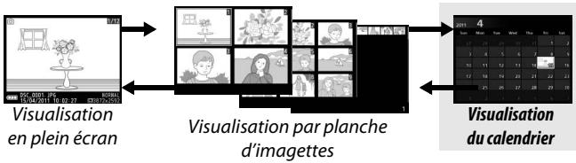 NIKON KIT 1 V1 10-30MM + 30-100 - Visualisation du calendrier - 2