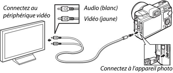NIKON KIT 1 V1 10-30MM + 30-100 - Branchez le cable A/V. - 1
