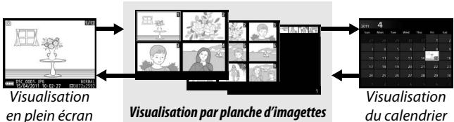 NIKON KIT 1 V1 10-30MM + 30-100 - Visualisation par planche d'imagettes - 2