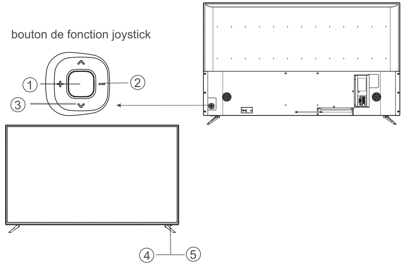 BRANDT LCDB5504UHD - 5.Voyant lumineux - 1