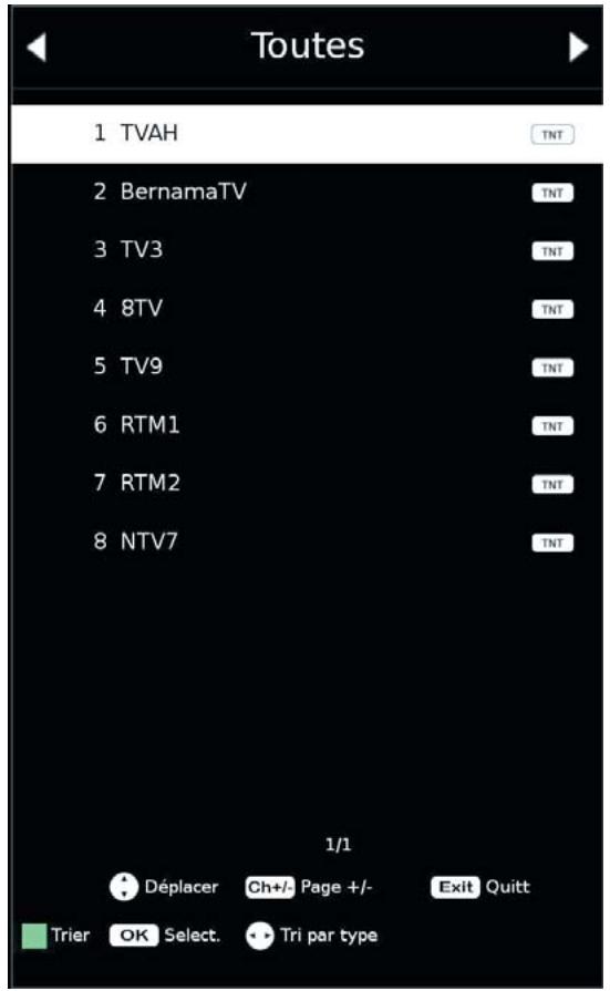 BRANDT LCDB5504UHD - Listes des chaînes - 1