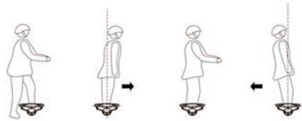 INMOTION X1 - - Ré-équilibrage des Hovershoes - 1