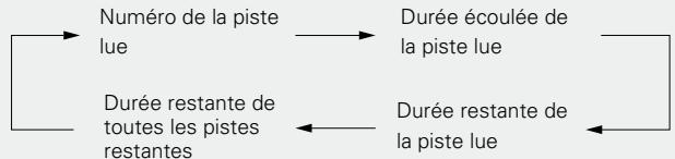 DENON DCD-CX3 - Appuyez sur  ou [ ] - 1