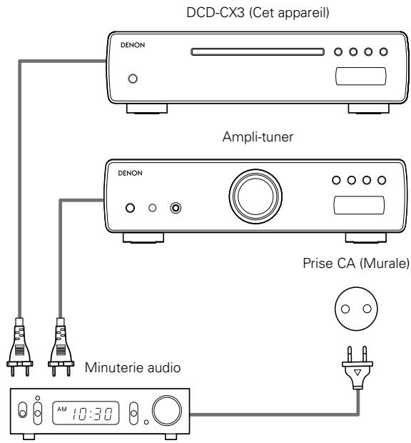 DENON DCD-CX3 - Utilisation de la fonction de lecture minutée - 1