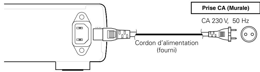 DENON DCD-CX3 - Connexion du cordon d'alimentation - 1
