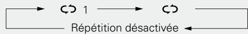 DENON DCD-CX3 - Appuyez sur [REPEAT] pour sélectionner le mode de répétition. - 1