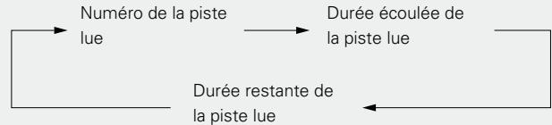 DENON DCD-CX3 - Lecture des fichiers MP3 ou WMA - 2