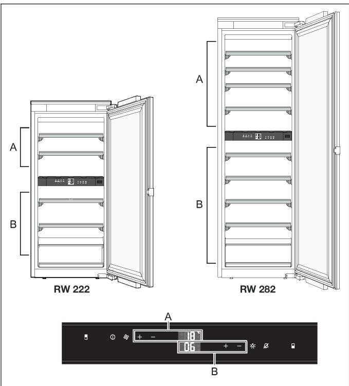 GAGGENAU W282263 - Réglage de la température - 1