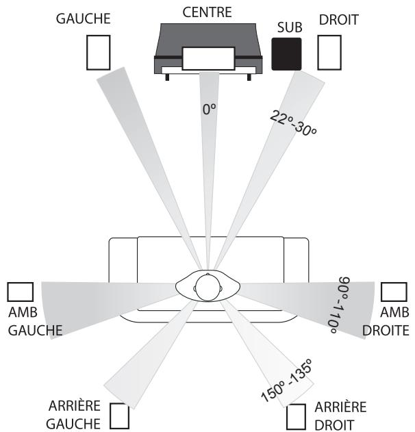 0 ACOUSTICS 0A3096 - Système AV à canaux multiples - 2