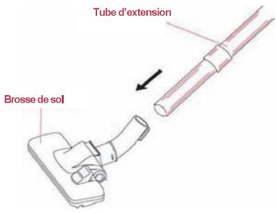 HITACHI CVSB165 - Assembler les tubes d'extension et les embouts - 3