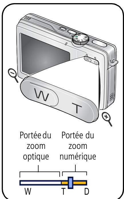 KODAK M753 - Utilisation du zoom optique - 1