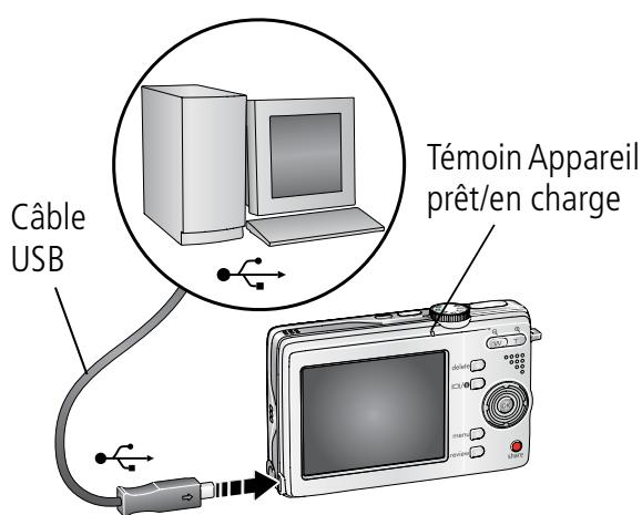 KODAK M753 - Ordinateur avec port USB - 1