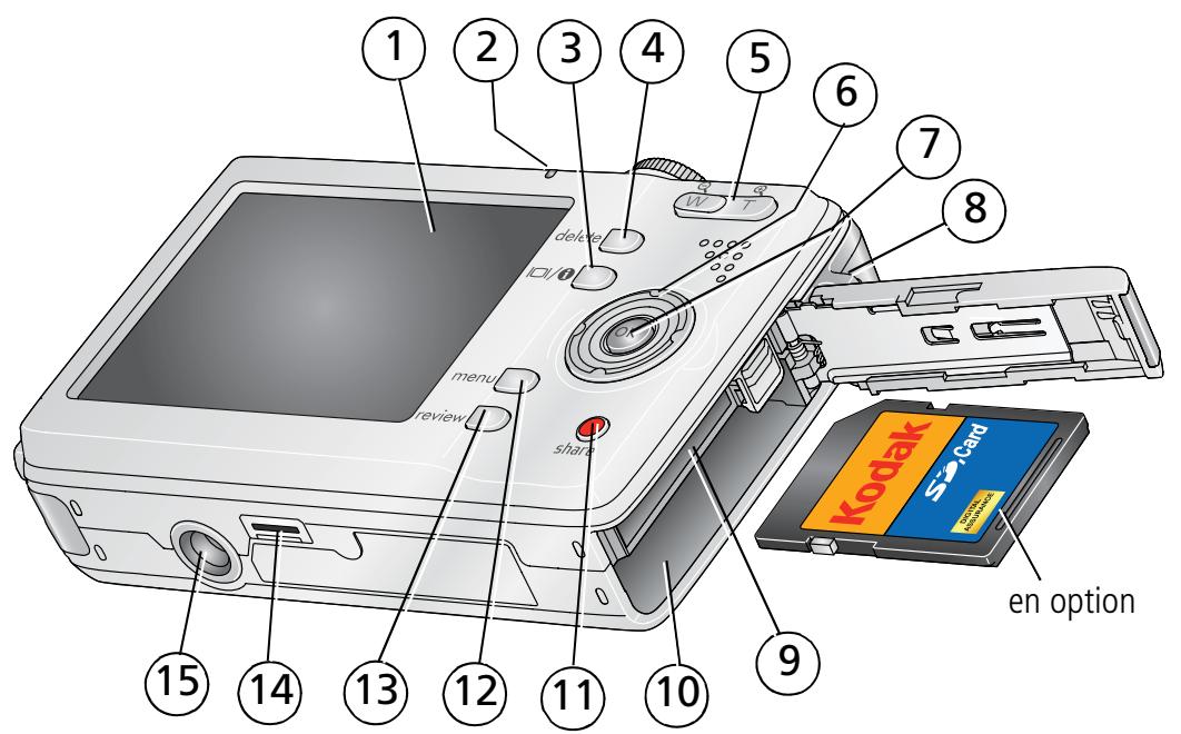 KODAK M753 - Vue arrêté - 1