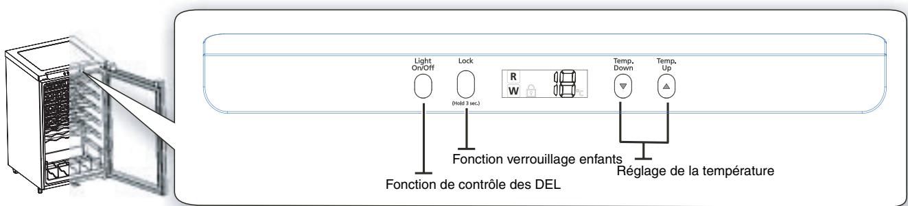SAMSUNG RW33EBSS - Preparation avant l'utilisation - 1