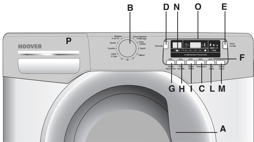 HOOVER DYN 10145 DPG - Description des commandes - 1