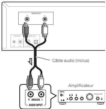 PIONEER PD-10S - Connexions de sortie audio analogique - 1