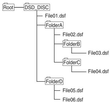 PIONEER PD-10S - Exemple de composition de dossier - 1