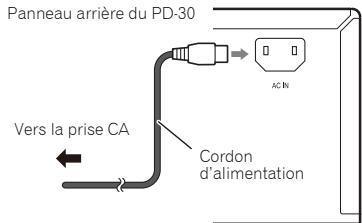 PIONEER PD-10S - Attention - 1