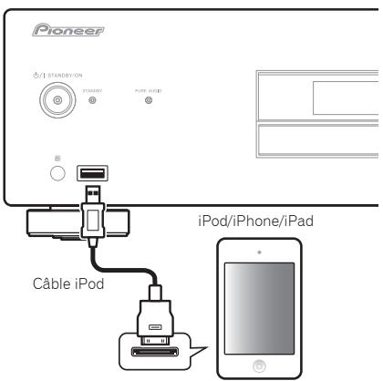 PIONEER PD-10S - Connexion de votre iPod/iPhone/iPad. - 1