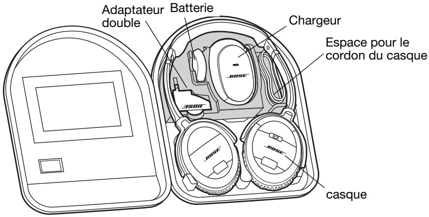 BOSER QC3 - Utilisation de l'étui de transport - 1