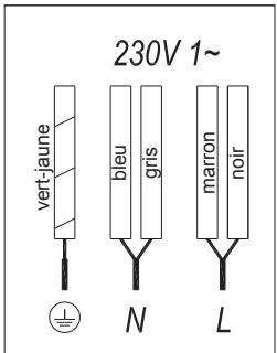 DE DIETRICH PV7550B - RACCORDEMENT ELECTRIQUE - 1