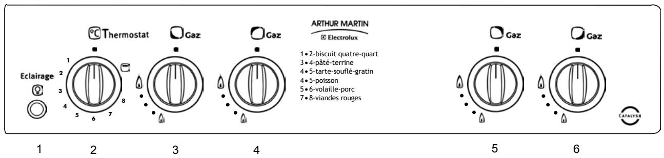 ARTHUR MARTIN BU 8807 WCO - Le bandeau de commande - 1