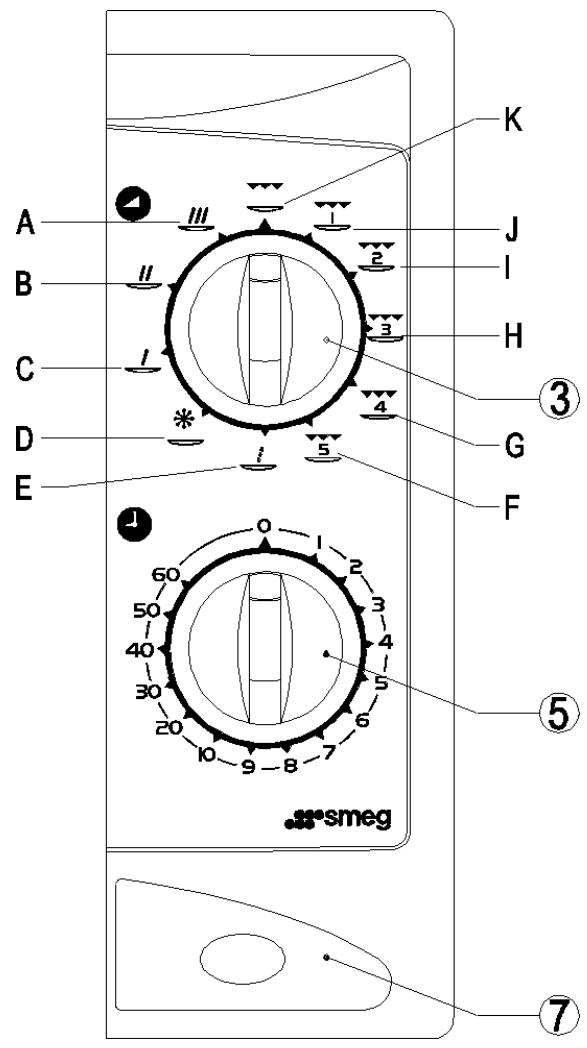 SMEG MM 181 N 157 - Remplacement du Câble d'Alimentation - 1