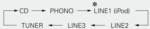 DENON DRA-CX3 - Enregistrement - 1
