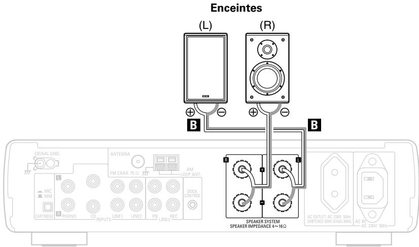 DENON DRA-CX3 - Remarque sur l'impédance des enceintes - 1