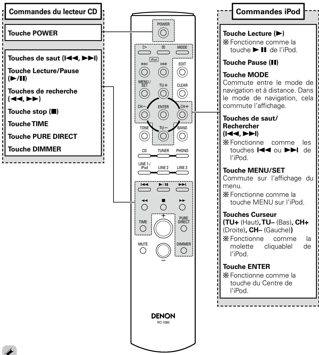 DENON DRA-CX3 - Télécommande - 2